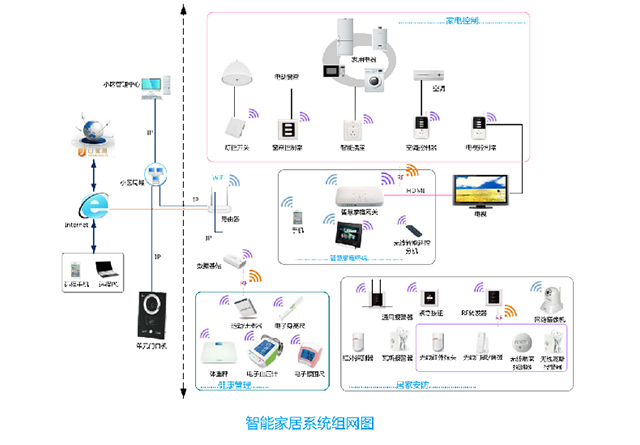 楼宇对讲系统